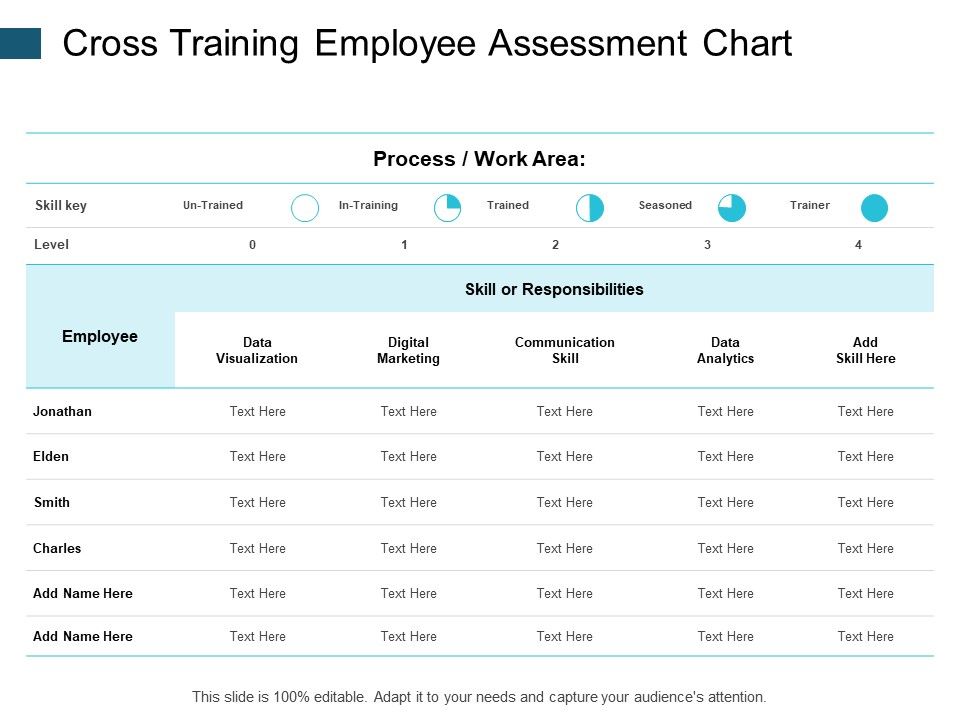 Cross Training Employee Assessment Chart Ppt PowerPoint Presentation ...