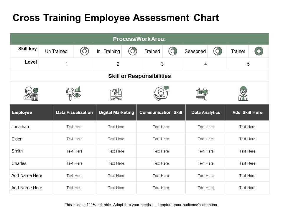 Cross Training Employee Assessment Chart Ppt PowerPoint Presentation ...