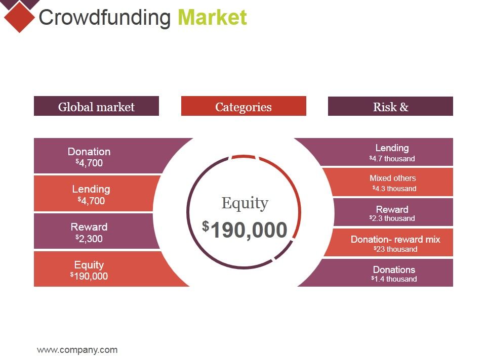 Crowdfunding_Market_Ppt_PowerPoint_Presentation_Icon_Images_Slide_1.jpg