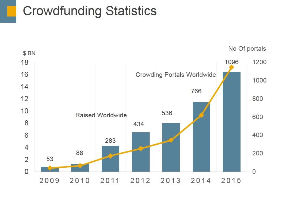 Crowdfunding_Statistics_Template_2_Ppt_PowerPoint_Presentation_Styles_Graphics_Design_Slide_1.jpg