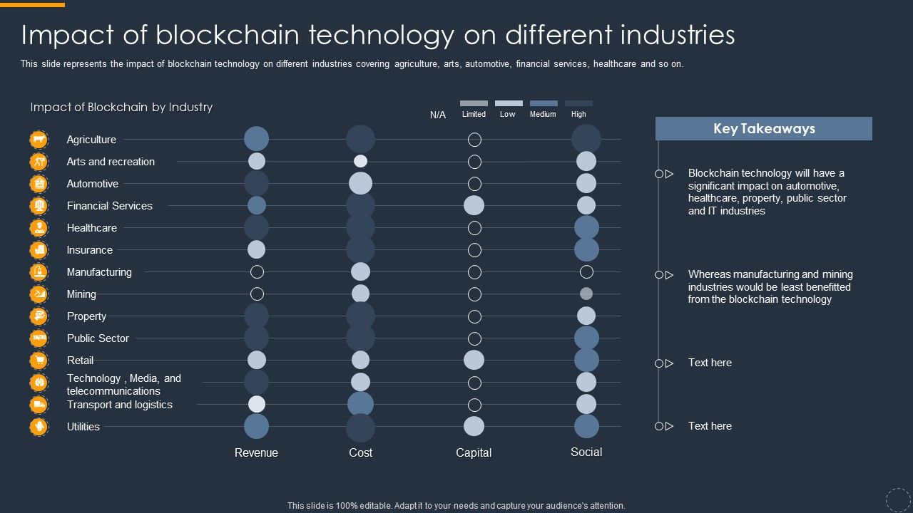 Cryptocurrency Ledger Impact Of Blockchain Technology On Different ...