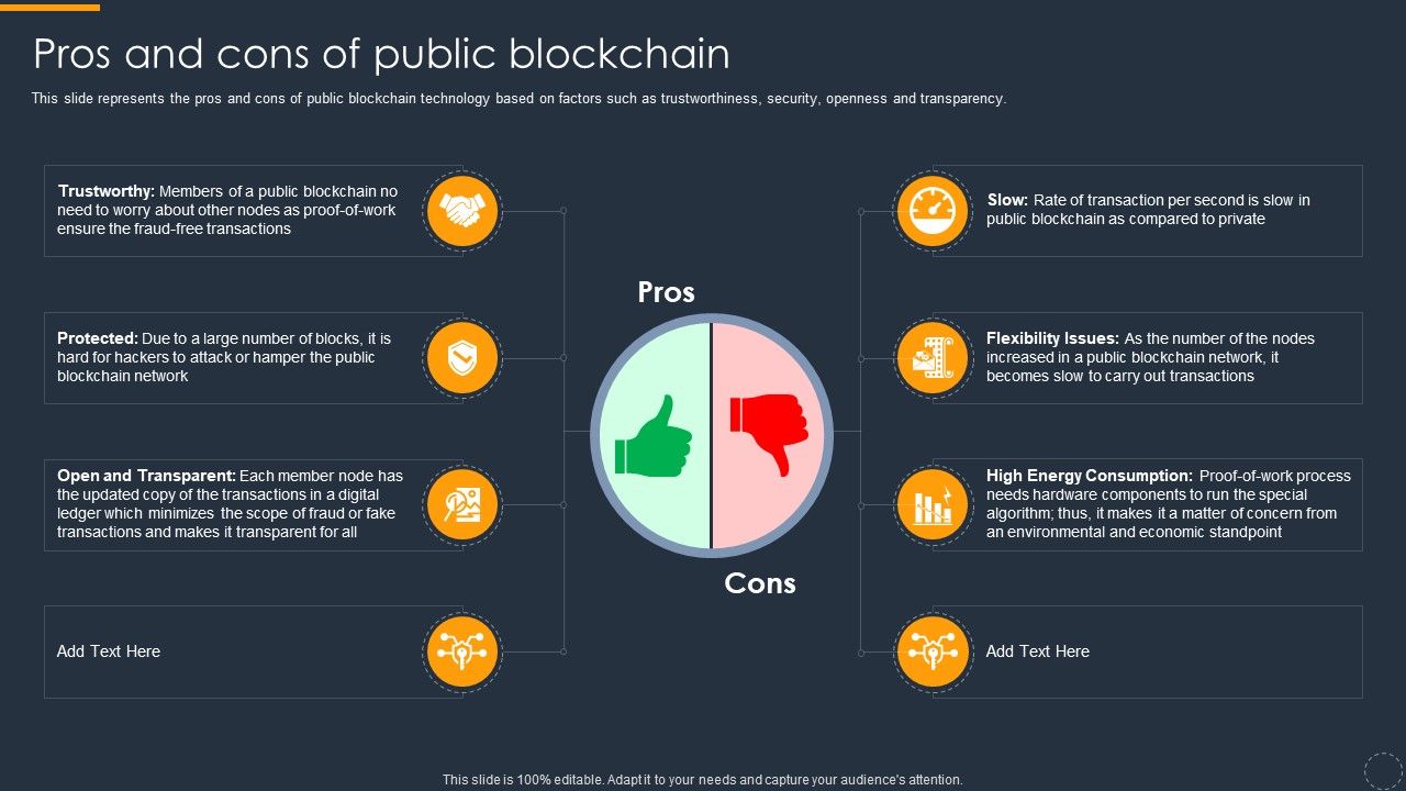 Cryptocurrency Ledger Pros And Cons Of Public Blockchain Template PDF