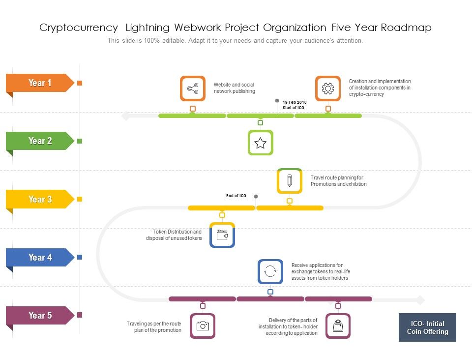 Cryptocurrency_Lightning_Webwork_Project_Organization_Five_Year_Roadmap_Icons_Slide_1.jpg