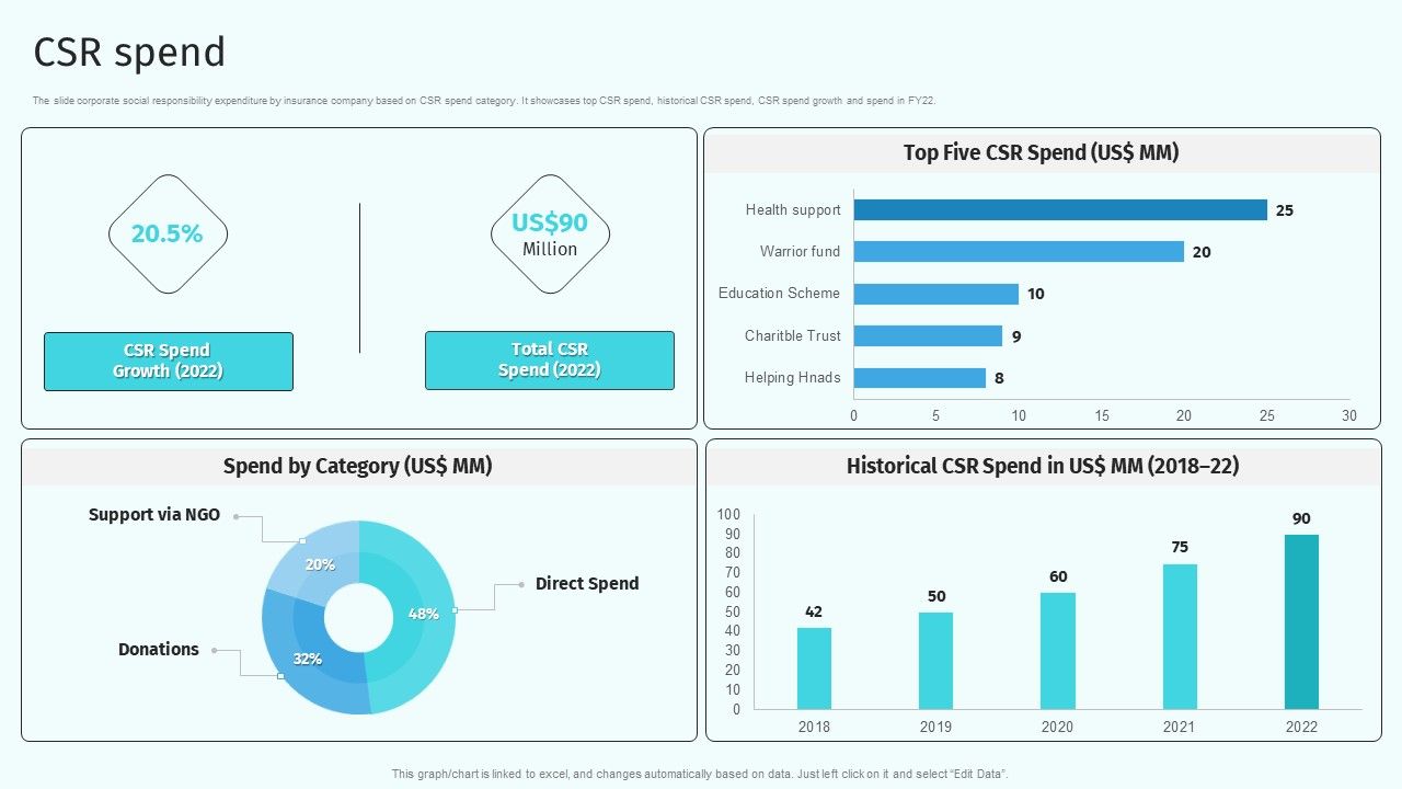 Csr_Spend_Health_And_Property_Insurance_Company_Profile_Icons_PDF_Slide_1.jpg