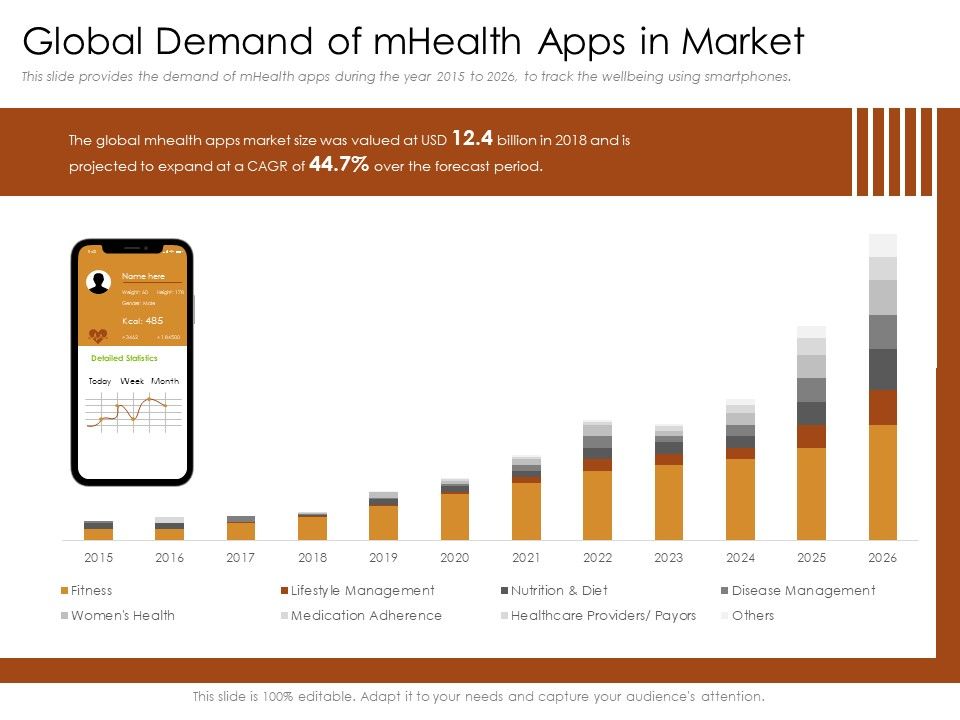 Cultivating_The_Wellbeing_Culture_In_Organization_Global_Demand_Of_Mhealth_Apps_In_Market_Icons_PDF_Slide_1.jpg