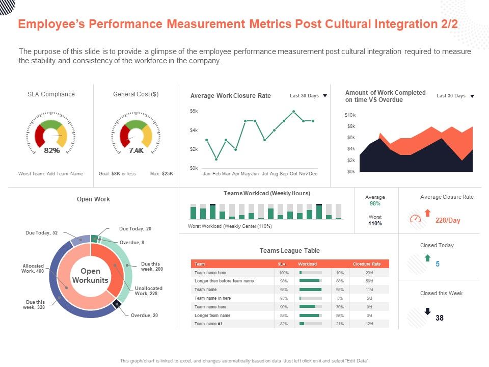 Cultural_Integration_In_Company_Employees_Performance_Measurement_Metrics_Post_Cultural_Integration_Marketing_Ppt_PowerPoint_Presentation_PDF_Slide_1.jpg