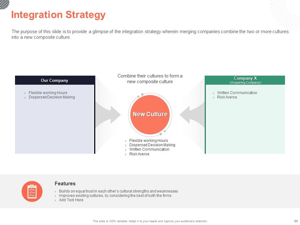 Cultural Integration In Company Ppt PowerPoint Presentation Complete Deck With Slides Slide11