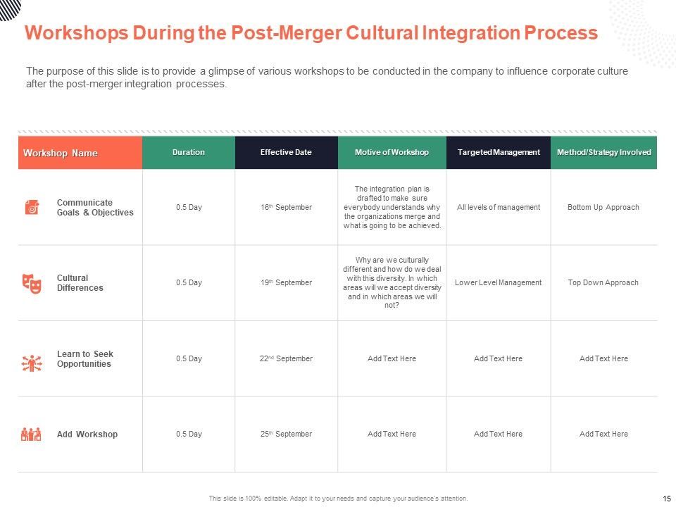 Cultural Integration In Company Ppt PowerPoint Presentation Complete Deck With Slides Slide15