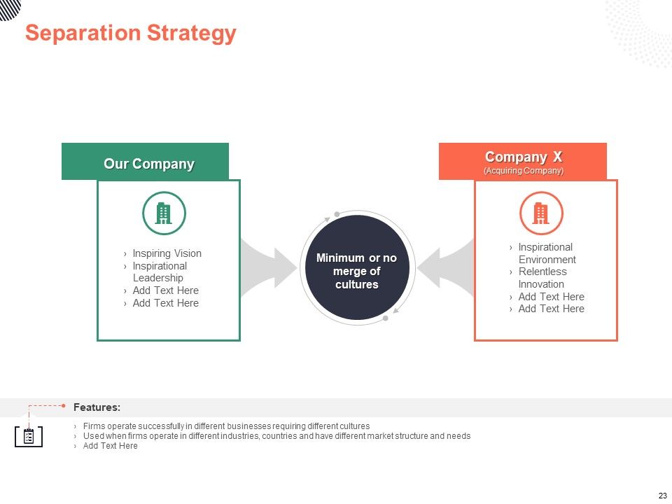 Cultural Integration In Company Ppt PowerPoint Presentation Complete Deck With Slides Slide23