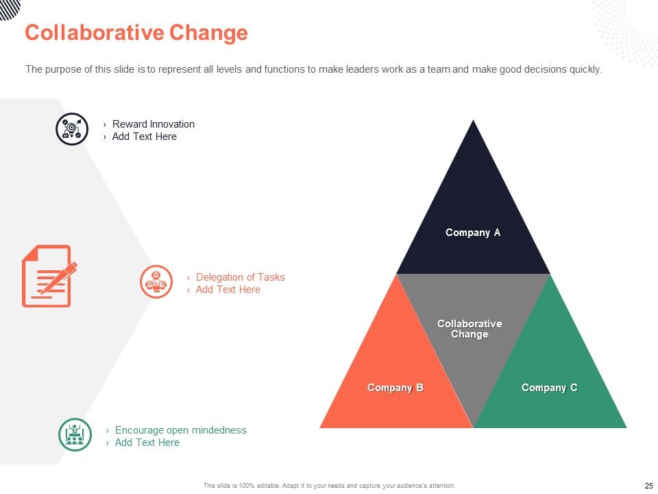 Cultural Integration In Company Ppt PowerPoint Presentation Complete Deck With Slides Slide25