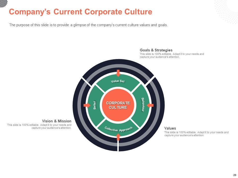 Cultural Integration In Company Ppt PowerPoint Presentation Complete Deck With Slides Slide26