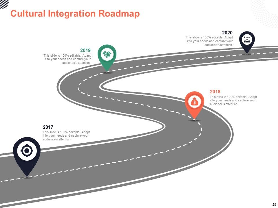 Cultural Integration In Company Ppt PowerPoint Presentation Complete Deck With Slides Slide28