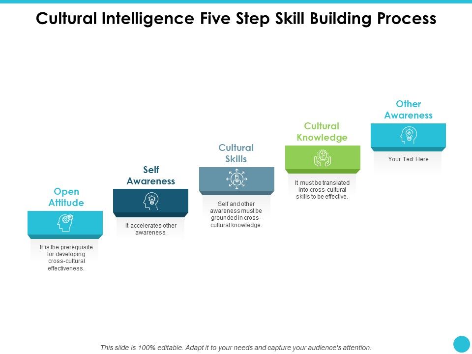Cultural_Intelligence_Five_Step_Skill_Building_Process_Ppt_PowerPoint_Presentation_Icon_Layouts_Slide_1.jpg