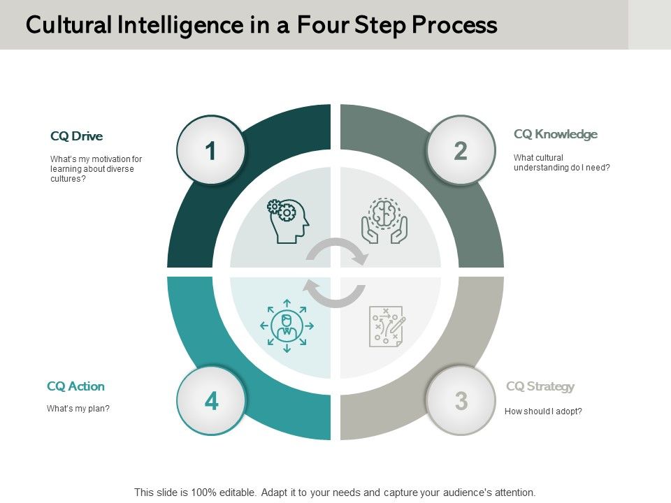 Cultural_Intelligence_In_A_Four_Step_Process_Ppt_PowerPoint_Presentation_Icon_Inspiration_Slide_1.jpg