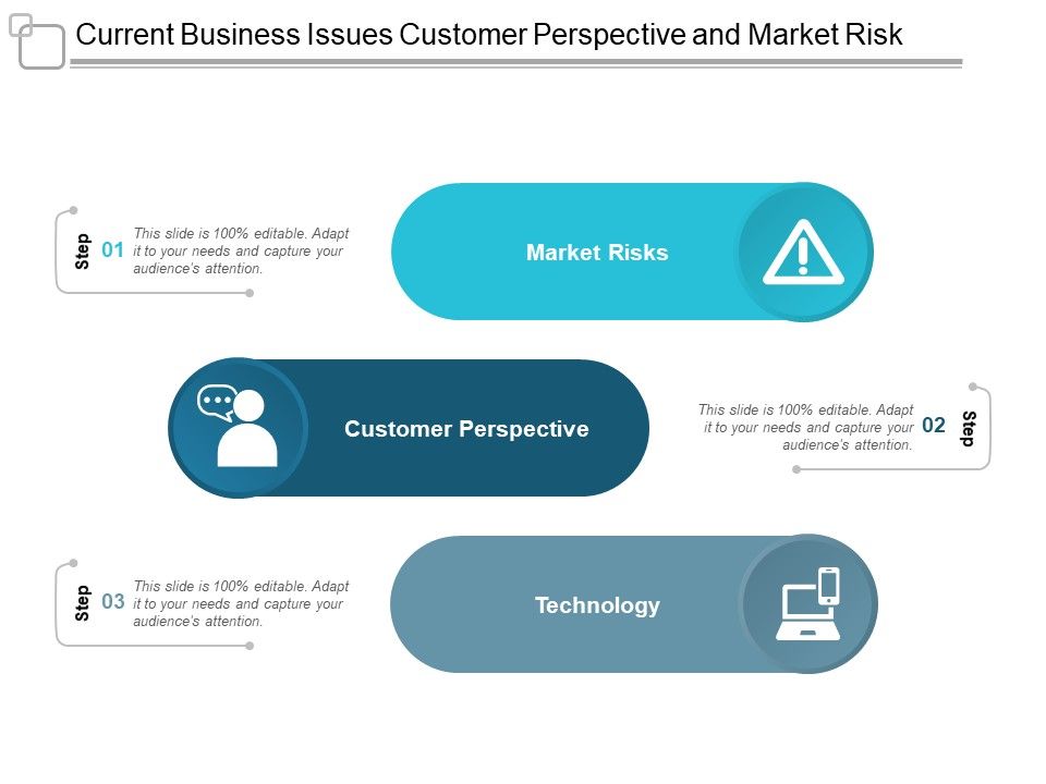 Current_Business_Issues_Customer_Perspective_And_Market_Risk_Ppt_PowerPoint_Presentation_Icon_Background_Image_Slide_1.jpg