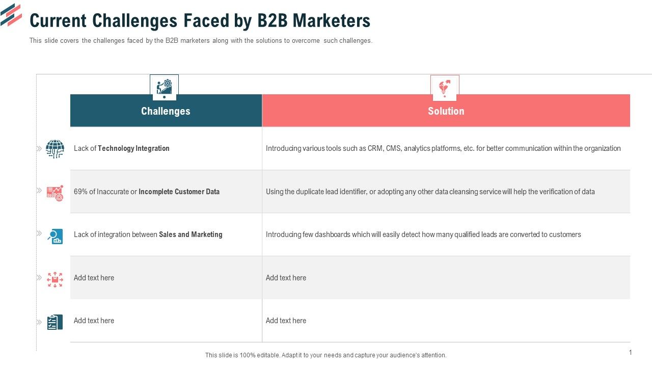 Current_Challenges_Faced_By_B2B_Marketers_Ppt_Summary_Icon_PDF_Slide_1.jpg