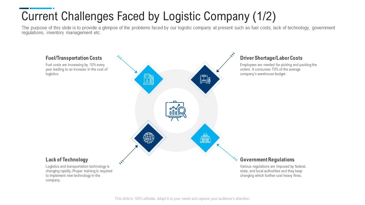 Current_Challenges_Faced_By_Logistic_Company_Icon_Template_PDF_Slide_1.jpg