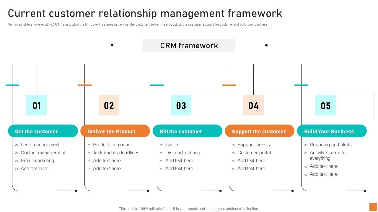 Current_Customer_Relationship_Management_Framework_Ppt_Icon_Ideas_PDF_Slide_1.jpg