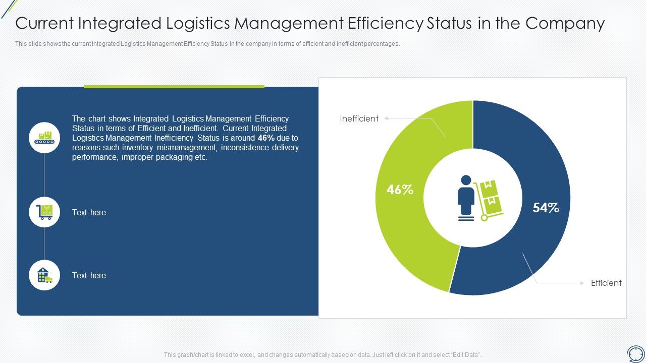 Current_Integrated_Logistics_Management_Efficiency_Status_In_The_Company_Icons_PDF_Slide_1.jpg