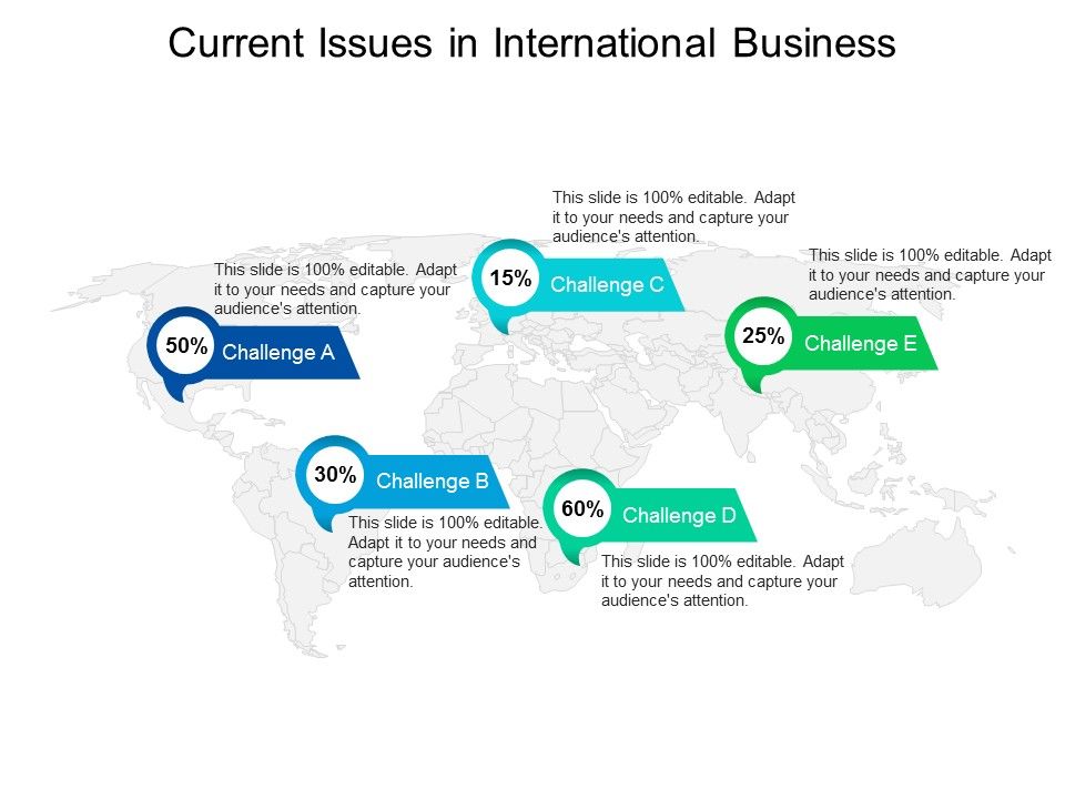 Current Issues In International Business Ppt PowerPoint Presentation ...
