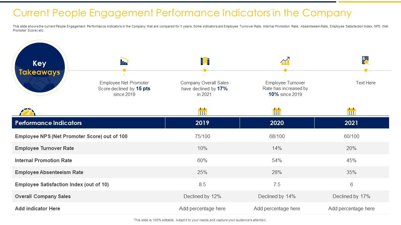 Current_People_Engagement_Performance_Indicators_In_The_Company_Ppt_Icon_Layout_PDF_Slide_1.jpg