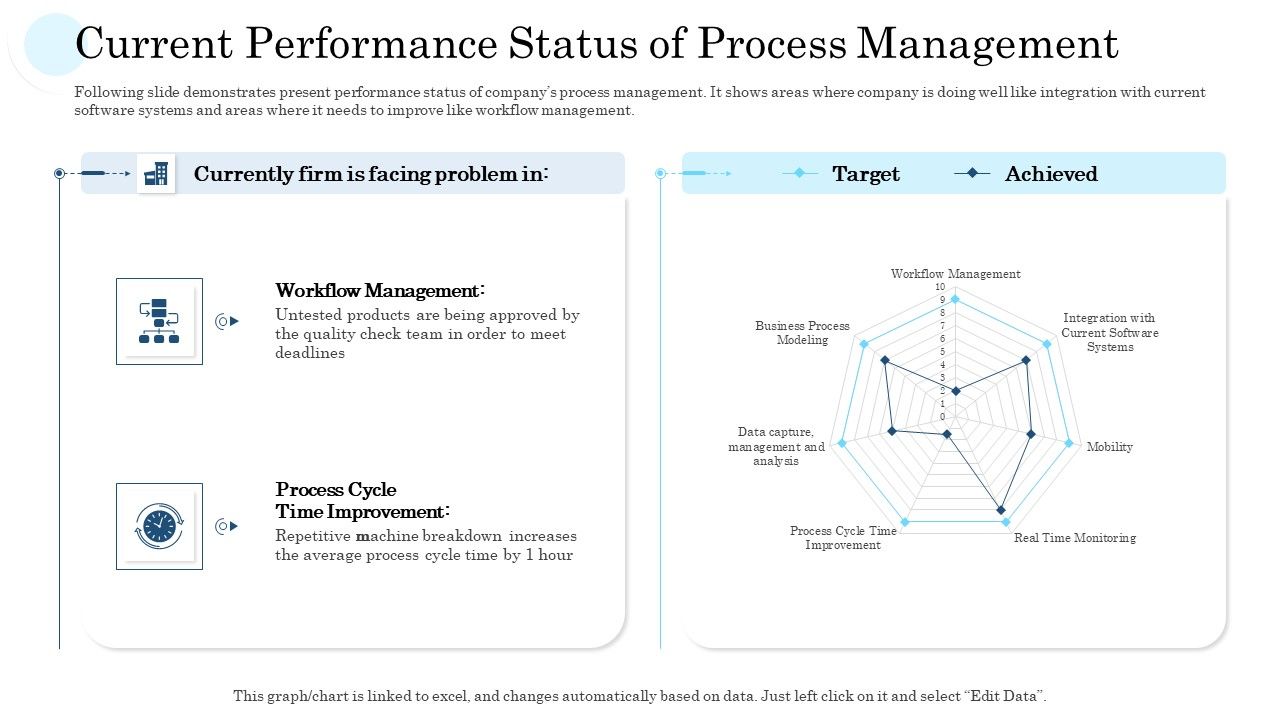 Current_Performance_Status_Of_Process_Management_Ppt_PowerPoint_Presentation_Icon_Themes_PDF_Slide_1.jpg