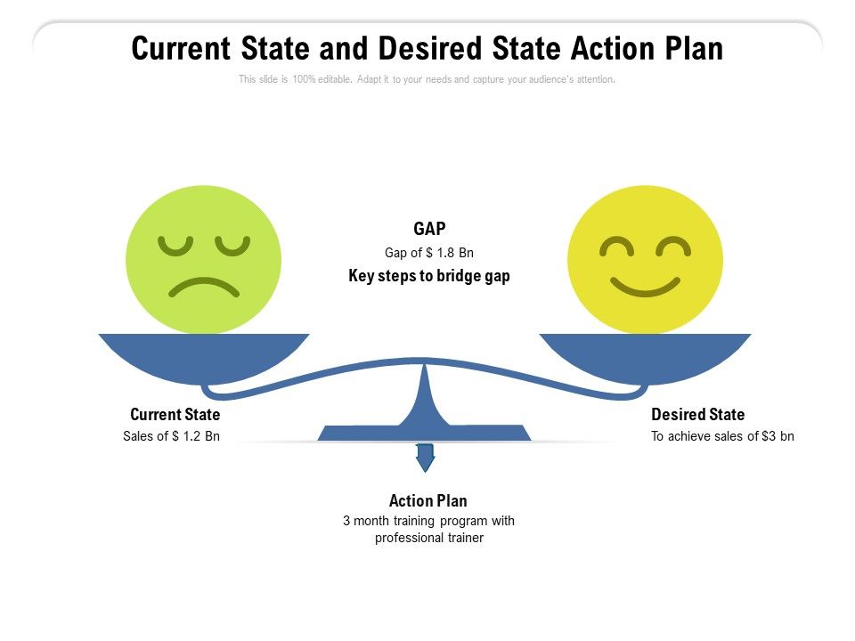 Current State And Desired State Action Plan Ppt PowerPoint Presentation ...