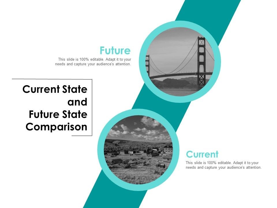 Current State And Future State Comparison Ppt PowerPoint Presentation ...