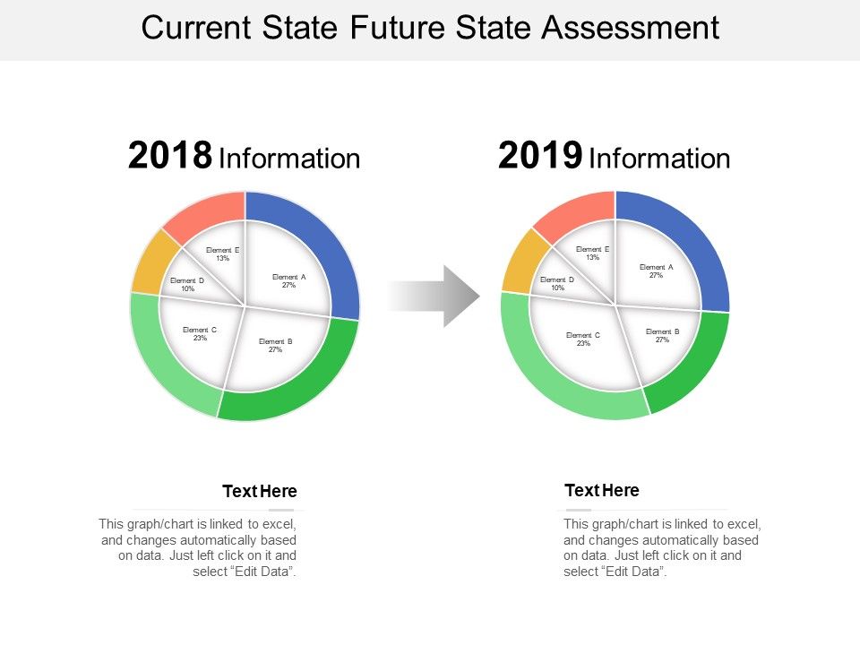 Current State Future State Assessment Ppt PowerPoint Presentation ...