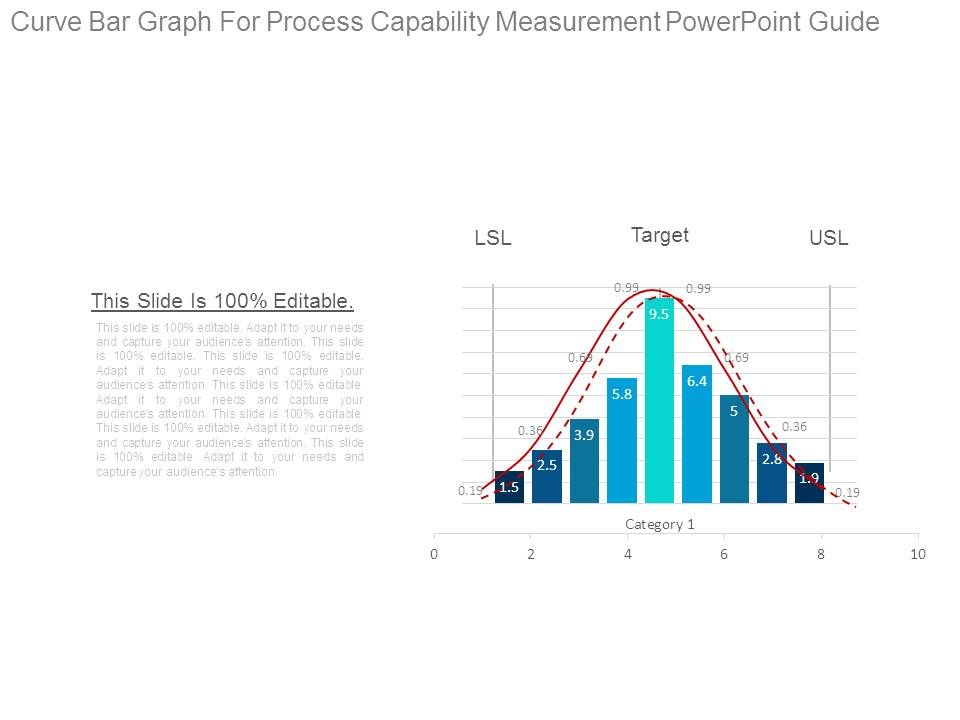 Curve Bar Graph For Process Capability Measurement Powerpoint Guide