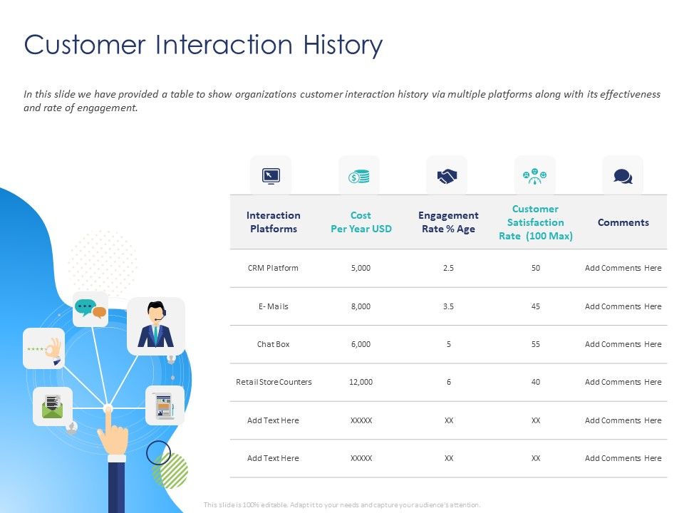 Customer 360 Overview Customer Interaction History Ppt Layouts Example PDF