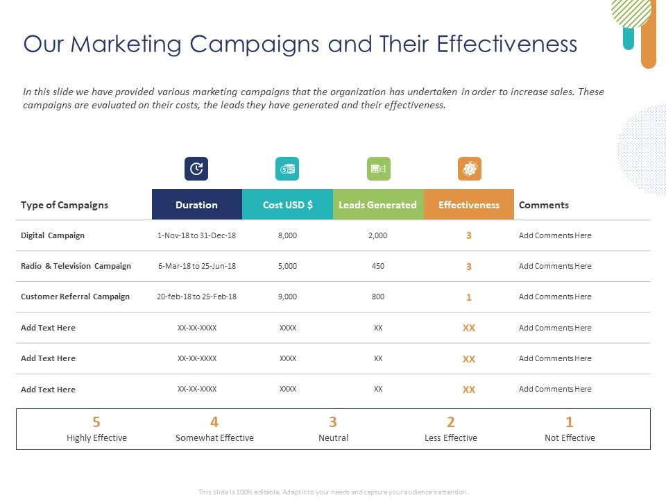 Customer_360_Overview_Our_Marketing_Campaigns_And_Their_Effectiveness_Ppt_Gallery_Icons_PDF_Slide_1.jpg