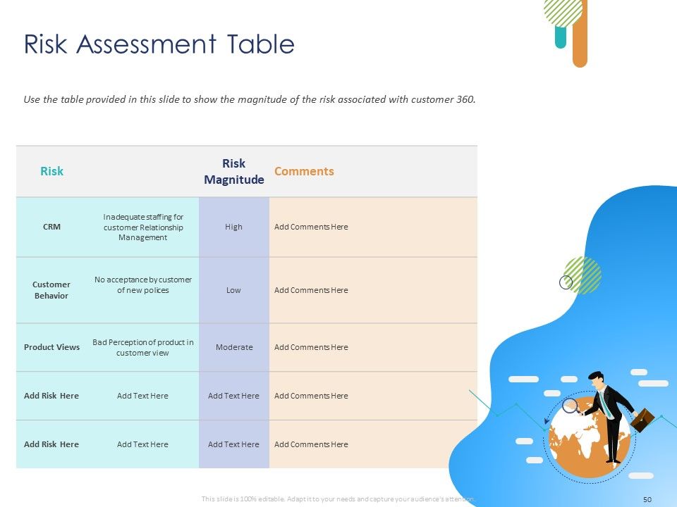 Customer 360 Overview Ppt PowerPoint Presentation Complete Deck With Slides Slide50