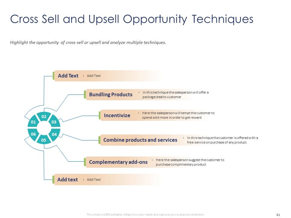 Customer 360 Overview Ppt PowerPoint Presentation Complete Deck With Slides Slide61