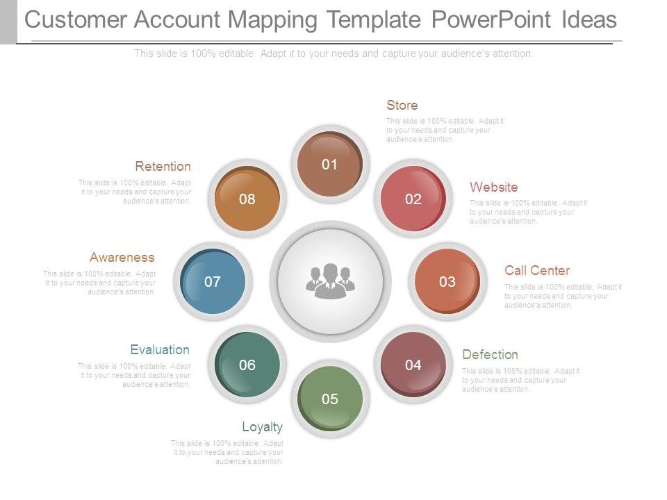 Customer Account Mapping Template Powerpoint Ideas