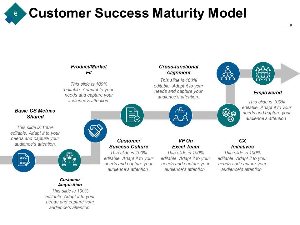 Customer Achievements Ppt PowerPoint Presentation Complete Deck With Slides Slide06
