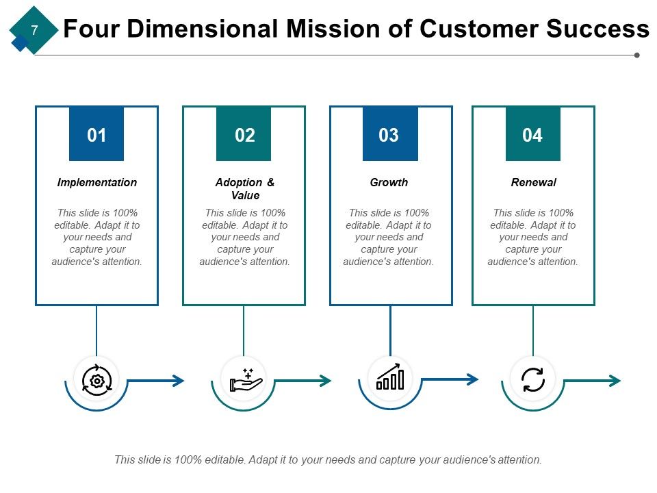 Customer Achievements Ppt PowerPoint Presentation Complete Deck With Slides Slide07