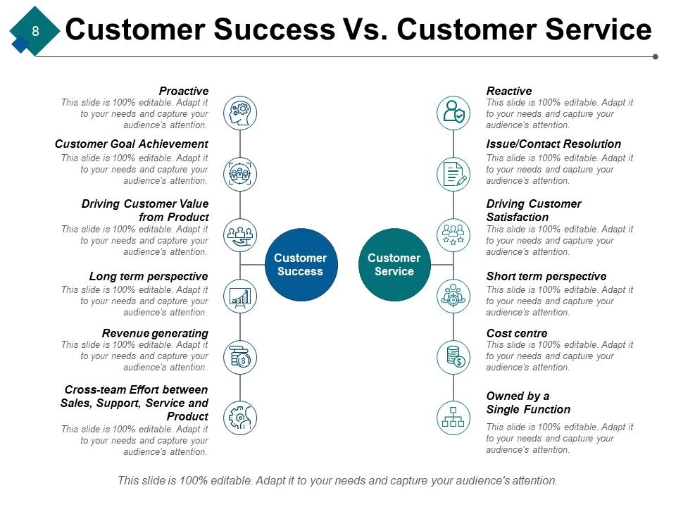 Customer Achievements Ppt PowerPoint Presentation Complete Deck With Slides Slide08