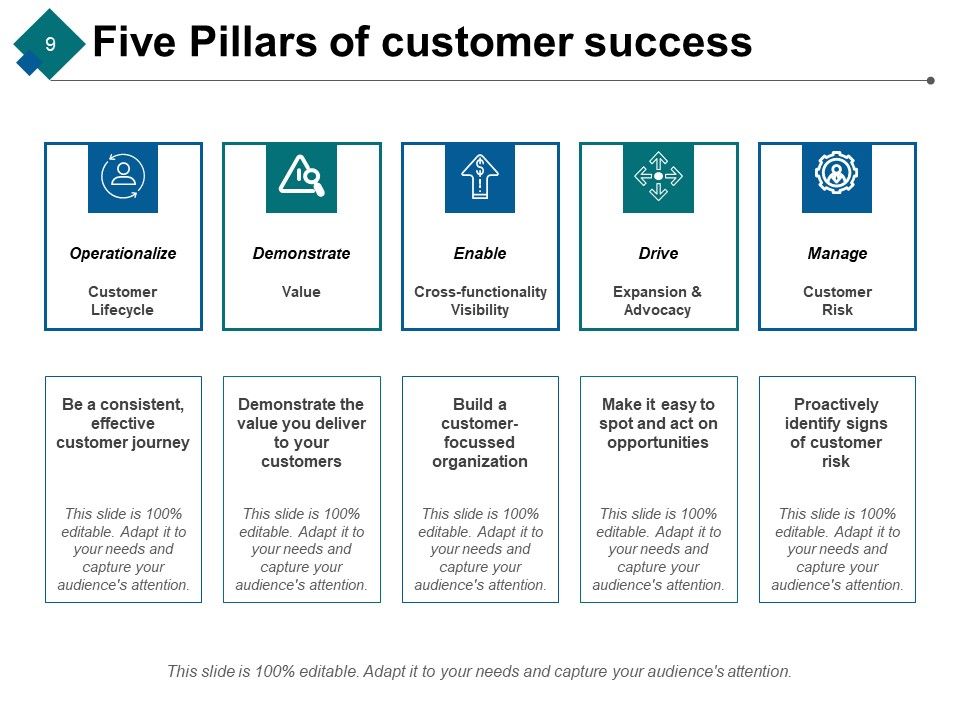 Customer Achievements Ppt PowerPoint Presentation Complete Deck With Slides Slide09