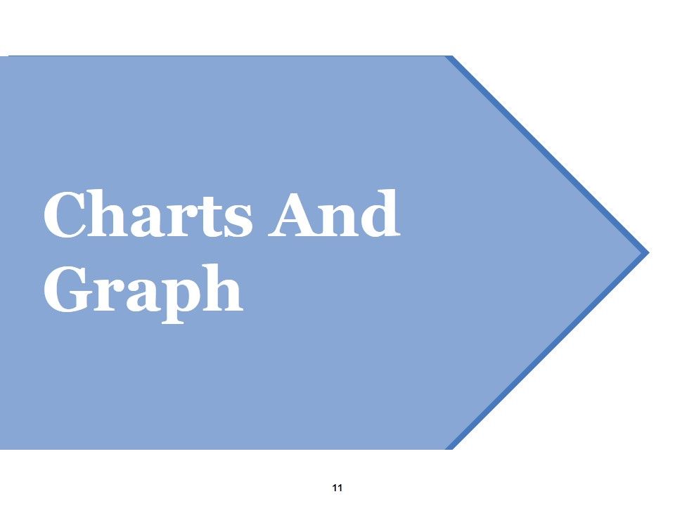 Customer Acquirement Marketing Campaigns Ppt PowerPoint Presentation Complete Deck With Slides Slide11