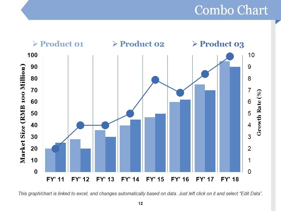 Customer Acquirement Marketing Campaigns Ppt PowerPoint Presentation Complete Deck With Slides Slide12