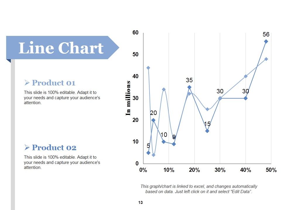 Customer Acquirement Marketing Campaigns Ppt PowerPoint Presentation Complete Deck With Slides Slide13