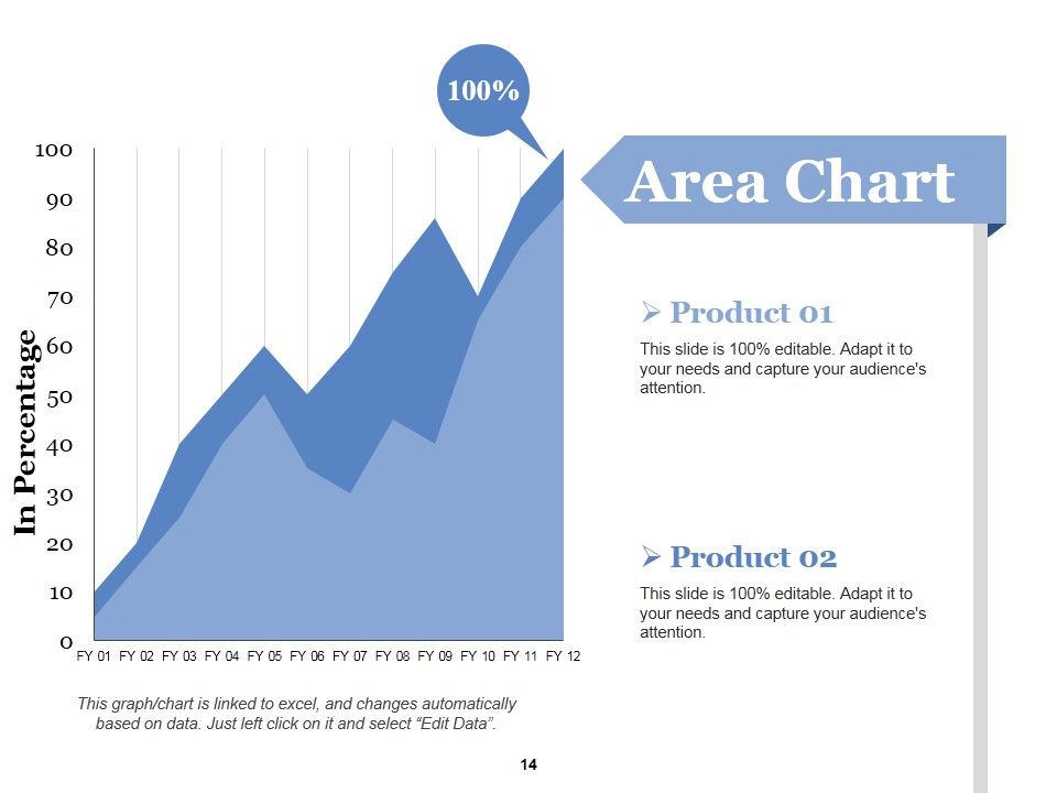 Customer Acquirement Marketing Campaigns Ppt PowerPoint Presentation Complete Deck With Slides Slide14
