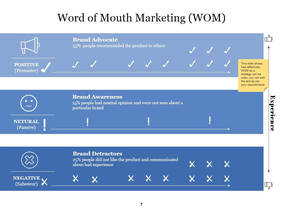 Customer Acquirement Marketing Campaigns Ppt PowerPoint Presentation Complete Deck With Slides Slide07