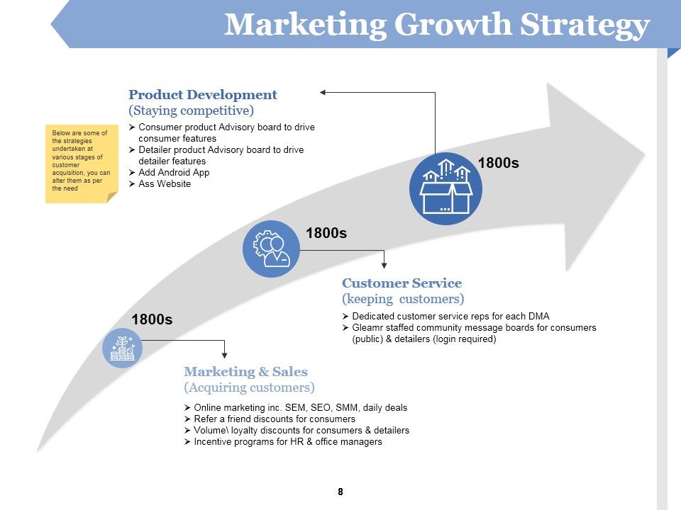 Customer Acquirement Marketing Campaigns Ppt PowerPoint Presentation Complete Deck With Slides Slide08