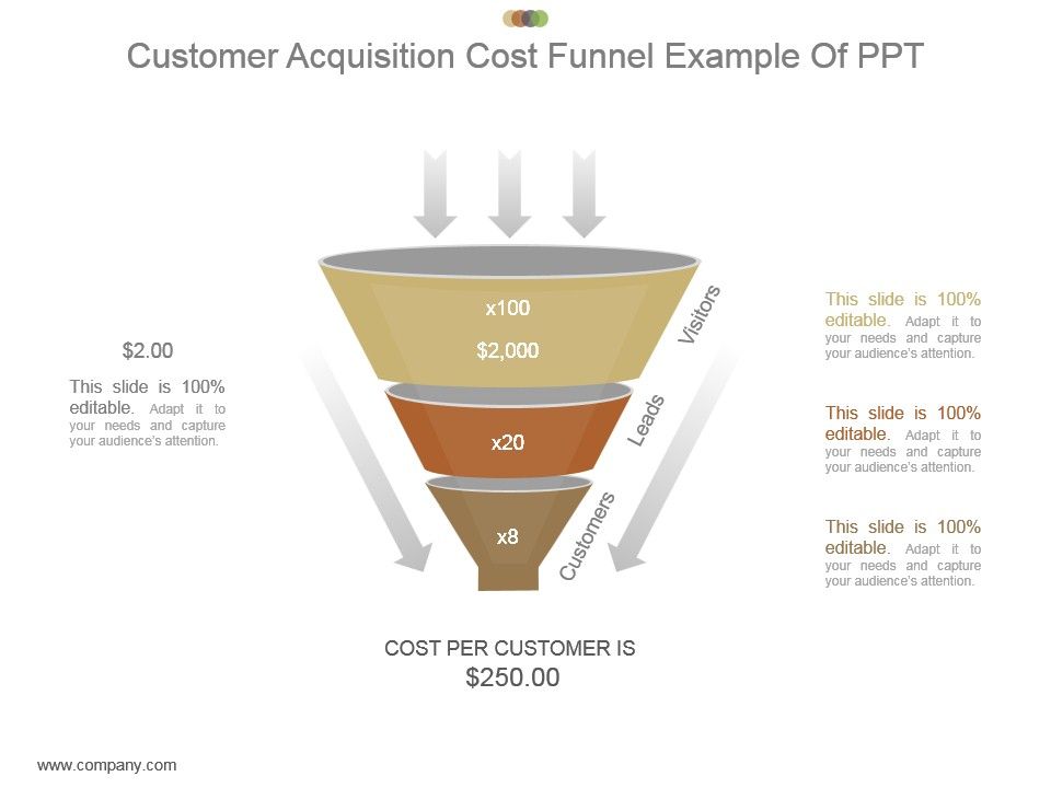 Customer Acquisition Cost Funnel Example Of Ppt