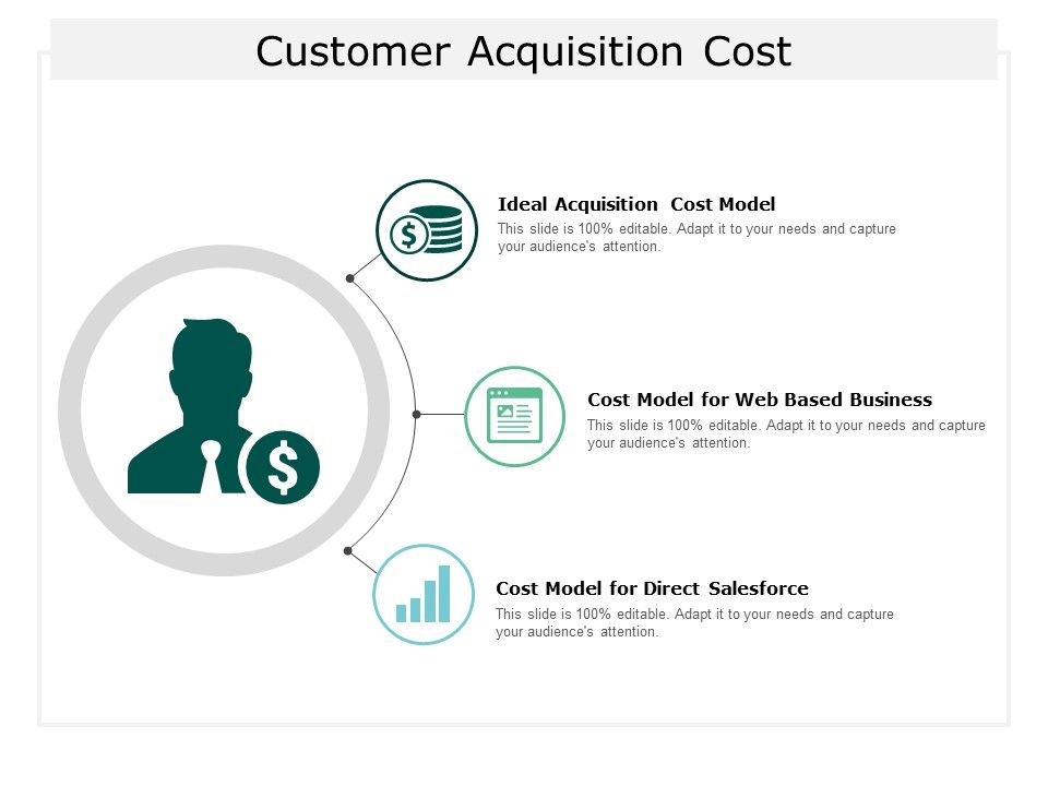 Customer_Acquisition_Cost_Ppt_PowerPoint_Presentation_Icon_Design_Templates_Slide_1.jpg