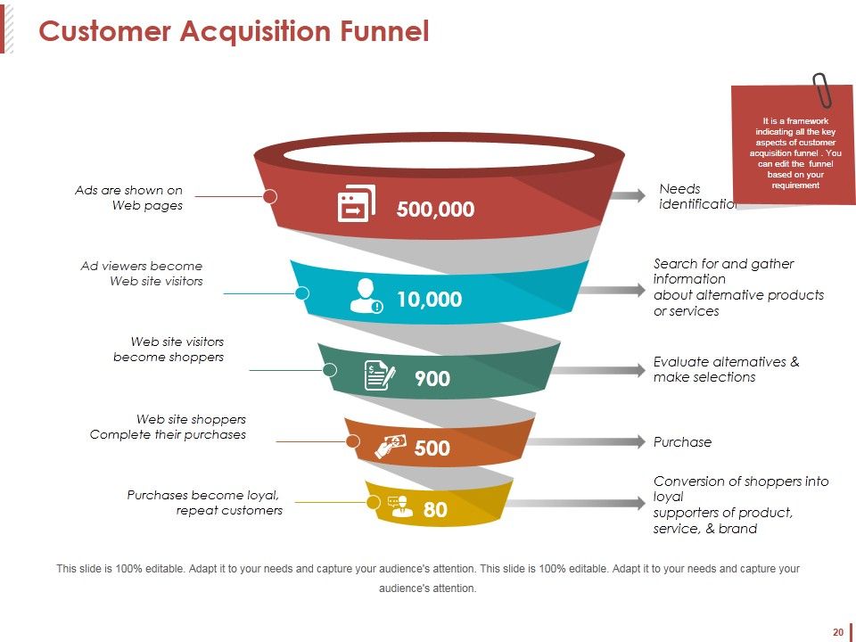 Customer Acquisition Ppt PowerPoint Presentation Complete Deck With Slides Slide20