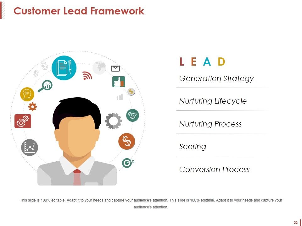 Customer Acquisition Ppt PowerPoint Presentation Complete Deck With Slides Slide22