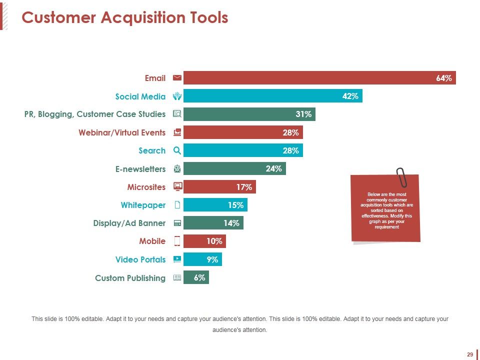 Customer Acquisition Ppt PowerPoint Presentation Complete Deck With Slides Slide29